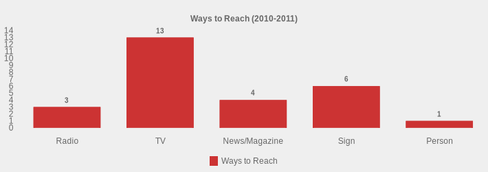 Ways to Reach (2010-2011) (Ways to Reach:Radio=3,TV=13,News/Magazine=4,Sign=6,Person=1|)