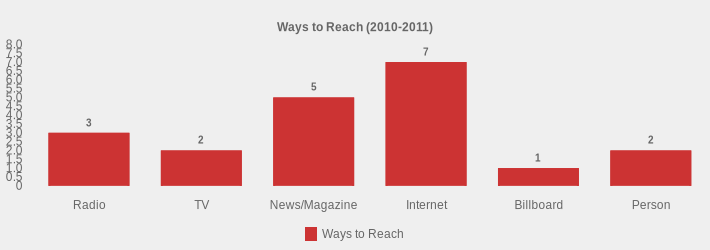 Ways to Reach (2010-2011) (Ways to Reach:Radio=3,TV=2,News/Magazine=5,Internet=7,Billboard=1,Person=2|)