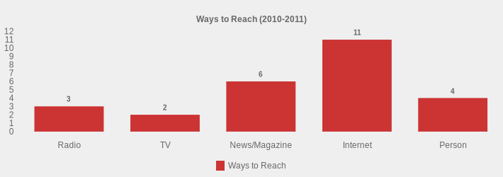 Ways to Reach (2010-2011) (Ways to Reach:Radio=3,TV=2,News/Magazine=6,Internet=11,Person=4|)