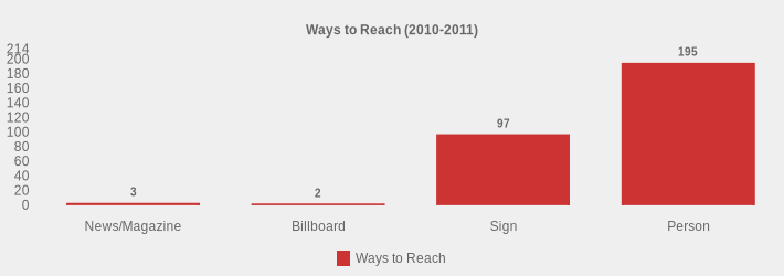 Ways to Reach (2010-2011) (Ways to Reach:News/Magazine=3,Billboard=2,Sign=97,Person=195|)