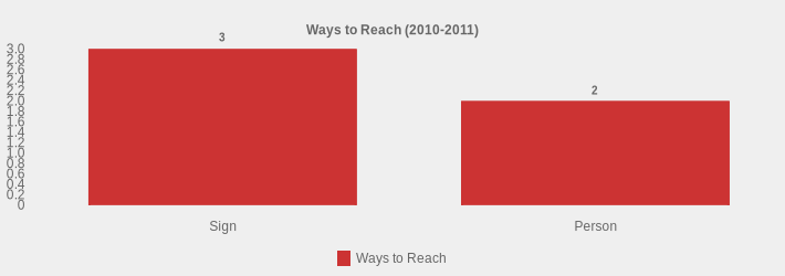 Ways to Reach (2010-2011) (Ways to Reach:Sign=3,Person=2|)