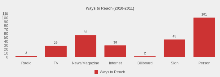 Ways to Reach (2010-2011) (Ways to Reach:Radio=3,TV=29,News/Magazine=56,Internet=30,Billboard=2,Sign=45,Person=101|)