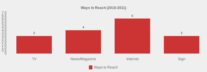 Ways to Reach (2010-2011) (Ways to Reach:TV=3,News/Magazine=4,Internet=6,Sign=3|)