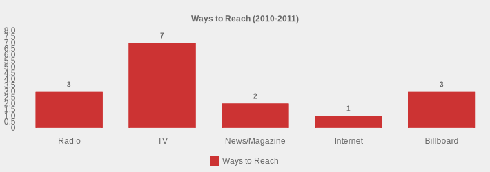 Ways to Reach (2010-2011) (Ways to Reach:Radio=3,TV=7,News/Magazine=2,Internet=1,Billboard=3|)