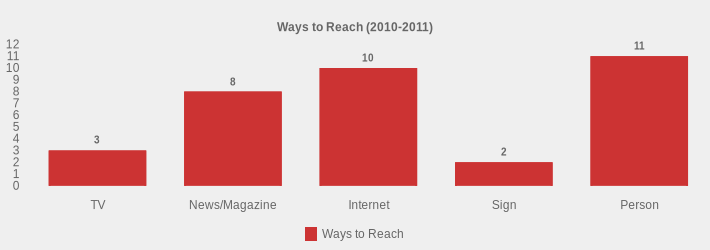 Ways to Reach (2010-2011) (Ways to Reach:TV=3,News/Magazine=8,Internet=10,Sign=2,Person=11|)