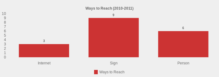 Ways to Reach (2010-2011) (Ways to Reach:Internet=3,Sign=9,Person=6|)