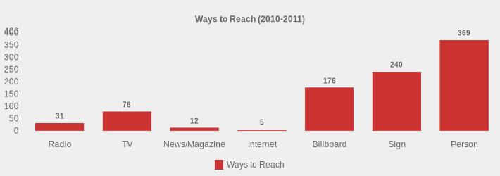 Ways to Reach (2010-2011) (Ways to Reach:Radio=31,TV=78,News/Magazine=12,Internet=5,Billboard=176,Sign=240,Person=369|)