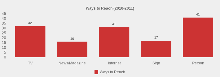 Ways to Reach (2010-2011) (Ways to Reach:TV=32,News/Magazine=16,Internet=31,Sign=17,Person=41|)