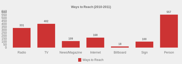 Ways to Reach (2010-2011) (Ways to Reach:Radio=331,TV=402,News/Magazine=109,Internet=168,Billboard=18,Sign=100,Person=557|)