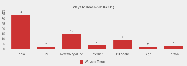 Ways to Reach (2010-2011) (Ways to Reach:Radio=34,TV=2,News/Magazine=15,Internet=4,Billboard=9,Sign=2,Person=3|)