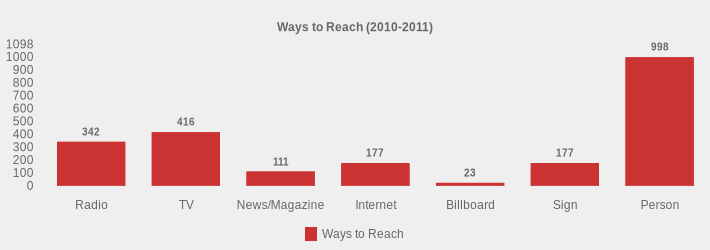 Ways to Reach (2010-2011) (Ways to Reach:Radio=342,TV=416,News/Magazine=111,Internet=177,Billboard=23,Sign=177,Person=998|)