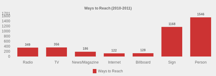 Ways to Reach (2010-2011) (Ways to Reach:Radio=349,TV=356,News/Magazine=186,Internet=122,Billboard=128,Sign=1168,Person=1546|)