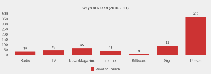 Ways to Reach (2010-2011) (Ways to Reach:Radio=35,TV=45,News/Magazine=65,Internet=42,Billboard=9,Sign=91,Person=372|)