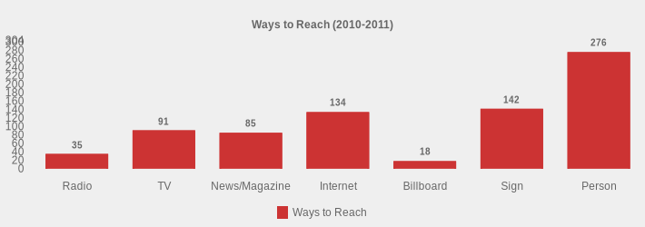 Ways to Reach (2010-2011) (Ways to Reach:Radio=35,TV=91,News/Magazine=85,Internet=134,Billboard=18,Sign=142,Person=276|)