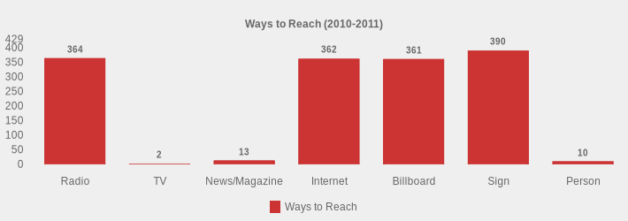 Ways to Reach (2010-2011) (Ways to Reach:Radio=364,TV=2,News/Magazine=13,Internet=362,Billboard=361,Sign=390,Person=10|)