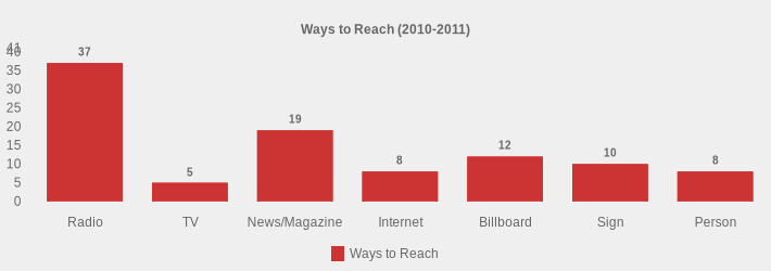 Ways to Reach (2010-2011) (Ways to Reach:Radio=37,TV=5,News/Magazine=19,Internet=8,Billboard=12,Sign=10,Person=8|)