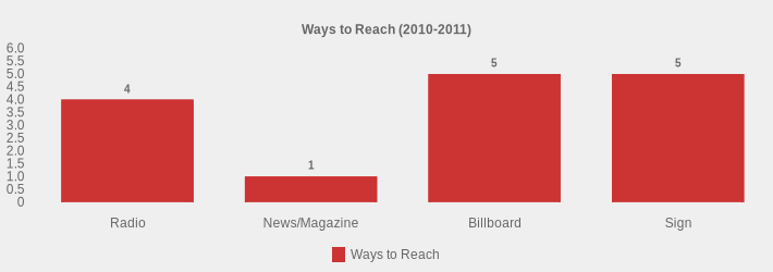 Ways to Reach (2010-2011) (Ways to Reach:Radio=4,News/Magazine=1,Billboard=5,Sign=5|)