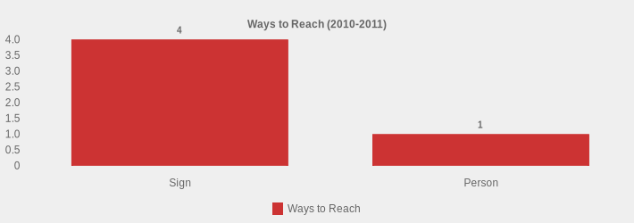 Ways to Reach (2010-2011) (Ways to Reach:Sign=4,Person=1|)