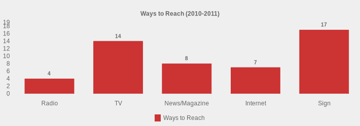 Ways to Reach (2010-2011) (Ways to Reach:Radio=4,TV=14,News/Magazine=8,Internet=7,Sign=17|)