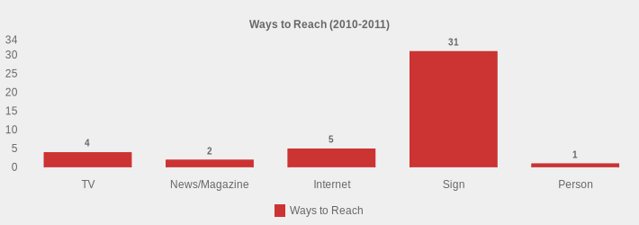 Ways to Reach (2010-2011) (Ways to Reach:TV=4,News/Magazine=2,Internet=5,Sign=31,Person=1|)