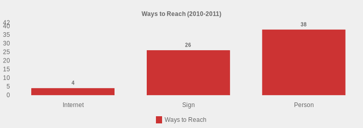 Ways to Reach (2010-2011) (Ways to Reach:Internet=4,Sign=26,Person=38|)