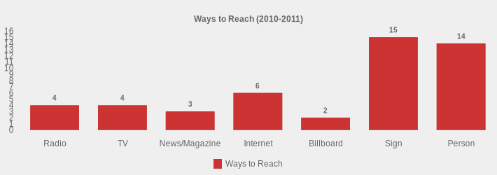 Ways to Reach (2010-2011) (Ways to Reach:Radio=4,TV=4,News/Magazine=3,Internet=6,Billboard=2,Sign=15,Person=14|)