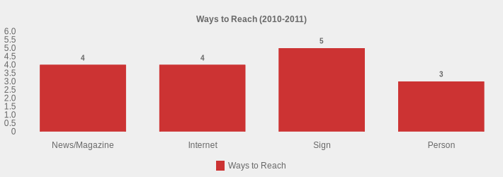 Ways to Reach (2010-2011) (Ways to Reach:News/Magazine=4,Internet=4,Sign=5,Person=3|)