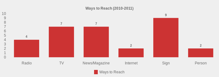 Ways to Reach (2010-2011) (Ways to Reach:Radio=4,TV=7,News/Magazine=7,Internet=2,Sign=9,Person=2|)