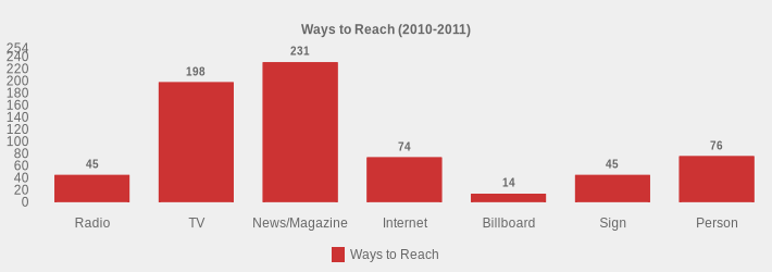 Ways to Reach (2010-2011) (Ways to Reach:Radio=45,TV=198,News/Magazine=231,Internet=74,Billboard=14,Sign=45,Person=76|)