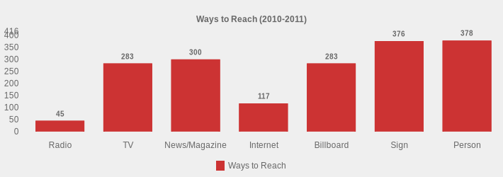 Ways to Reach (2010-2011) (Ways to Reach:Radio=45,TV=283,News/Magazine=300,Internet=117,Billboard=283,Sign=376,Person=378|)