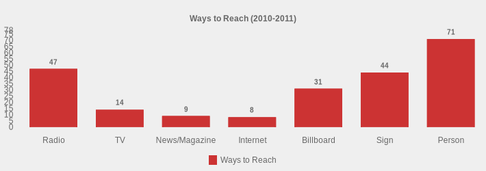 Ways to Reach (2010-2011) (Ways to Reach:Radio=47,TV=14,News/Magazine=9,Internet=8,Billboard=31,Sign=44,Person=71|)