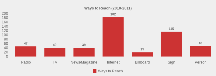 Ways to Reach (2010-2011) (Ways to Reach:Radio=47,TV=40,News/Magazine=39,Internet=182,Billboard=19,Sign=115,Person=48|)