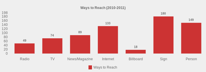 Ways to Reach (2010-2011) (Ways to Reach:Radio=49,TV=74,News/Magazine=89,Internet=133,Billboard=18,Sign=180,Person=149|)