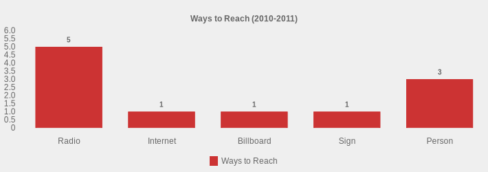 Ways to Reach (2010-2011) (Ways to Reach:Radio=5,Internet=1,Billboard=1,Sign=1,Person=3|)