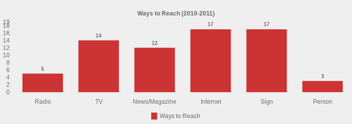Ways to Reach (2010-2011) (Ways to Reach:Radio=5,TV=14,News/Magazine=12,Internet=17,Sign=17,Person=3|)