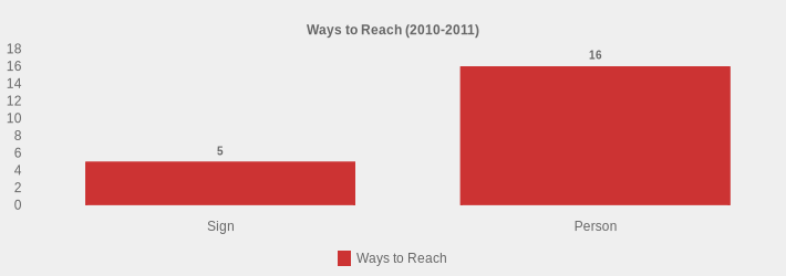 Ways to Reach (2010-2011) (Ways to Reach:Sign=5,Person=16|)