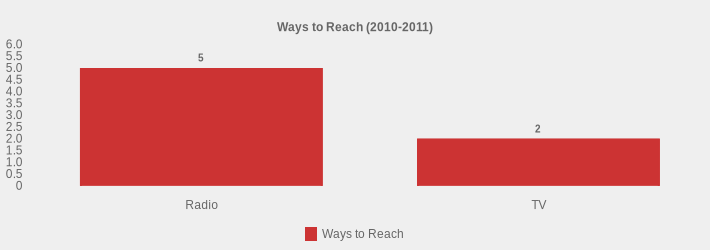 Ways to Reach (2010-2011) (Ways to Reach:Radio=5,TV=2|)
