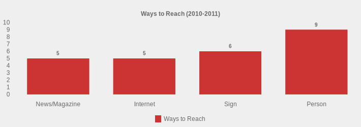 Ways to Reach (2010-2011) (Ways to Reach:News/Magazine=5,Internet=5,Sign=6,Person=9|)