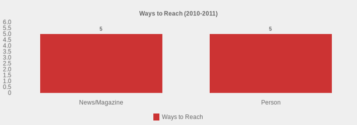 Ways to Reach (2010-2011) (Ways to Reach:News/Magazine=5,Person=5|)