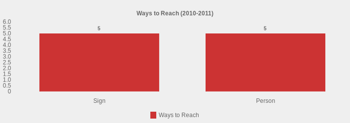 Ways to Reach (2010-2011) (Ways to Reach:Sign=5,Person=5|)