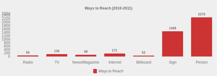 Ways to Reach (2010-2011) (Ways to Reach:Radio=59,TV=136,News/Magazine=98,Internet=171,Billboard=52,Sign=1468,Person=2276|)