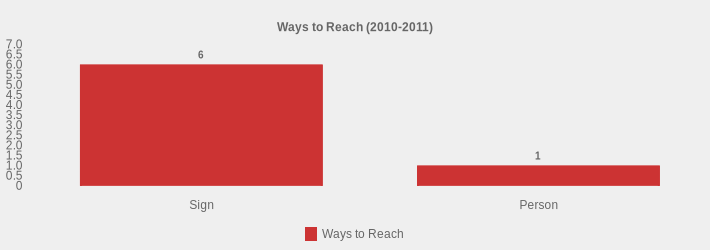 Ways to Reach (2010-2011) (Ways to Reach:Sign=6,Person=1|)