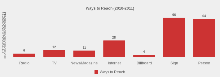 Ways to Reach (2010-2011) (Ways to Reach:Radio=6,TV=12,News/Magazine=11,Internet=28,Billboard=4,Sign=66,Person=64|)
