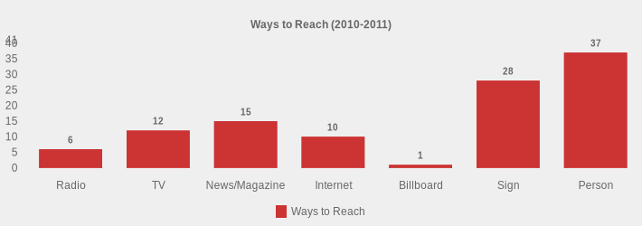 Ways to Reach (2010-2011) (Ways to Reach:Radio=6,TV=12,News/Magazine=15,Internet=10,Billboard=1,Sign=28,Person=37|)