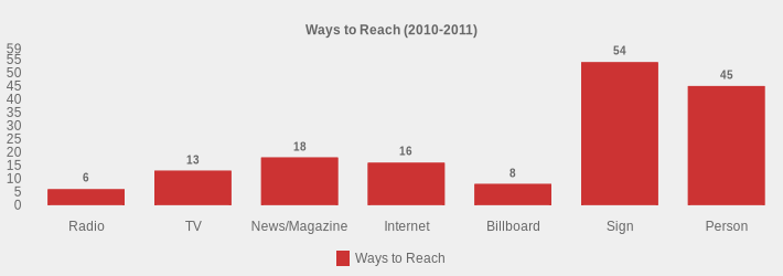 Ways to Reach (2010-2011) (Ways to Reach:Radio=6,TV=13,News/Magazine=18,Internet=16,Billboard=8,Sign=54,Person=45|)
