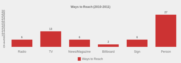 Ways to Reach (2010-2011) (Ways to Reach:Radio=6,TV=13,News/Magazine=6,Billboard=2,Sign=6,Person=27|)