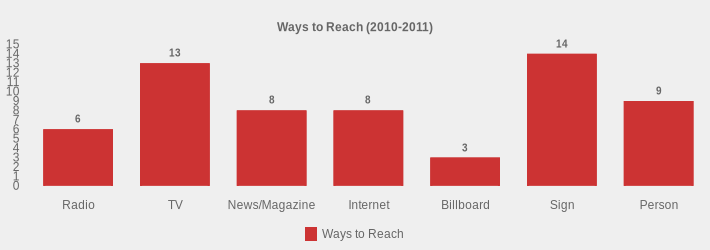 Ways to Reach (2010-2011) (Ways to Reach:Radio=6,TV=13,News/Magazine=8,Internet=8,Billboard=3,Sign=14,Person=9|)