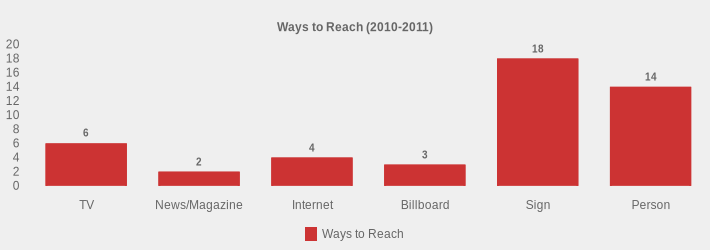 Ways to Reach (2010-2011) (Ways to Reach:TV=6,News/Magazine=2,Internet=4,Billboard=3,Sign=18,Person=14|)