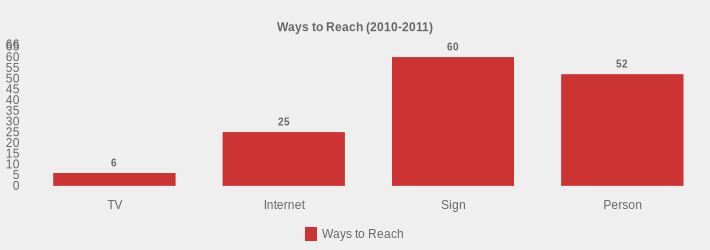Ways to Reach (2010-2011) (Ways to Reach:TV=6,Internet=25,Sign=60,Person=52|)