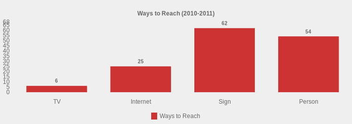 Ways to Reach (2010-2011) (Ways to Reach:TV=6,Internet=25,Sign=62,Person=54|)